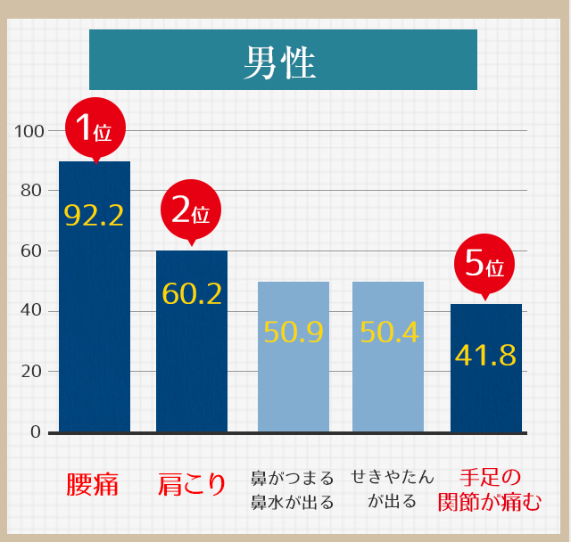 男性グラフ
