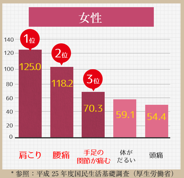 女性グラフ